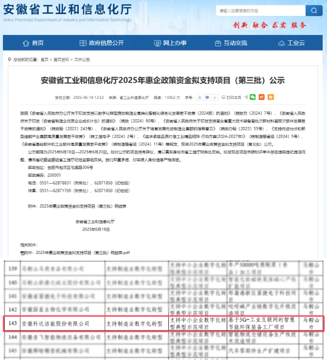 數(shù)字賦能智造標桿 安徽科達潔能成功入選安徽省數(shù)字化轉(zhuǎn)型典型示范項目